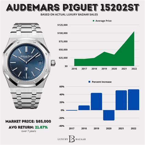 ap prices|audemars piguet entry level price.